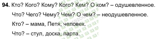 Русский язык 1 класс 94. Русский язык 5 класс упражнение 94. Русский язык 5 класс 1 часть упражнение 94. Гдз по русскому первая часть пятый класс упражнение 94. Русский язык 5 класс ладыженская упражнение 94.